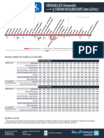 Ligne 1 Horaires Ete 2022 Lundi A Dimanche