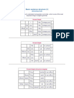 Basic Sentence Structures - Táblázat