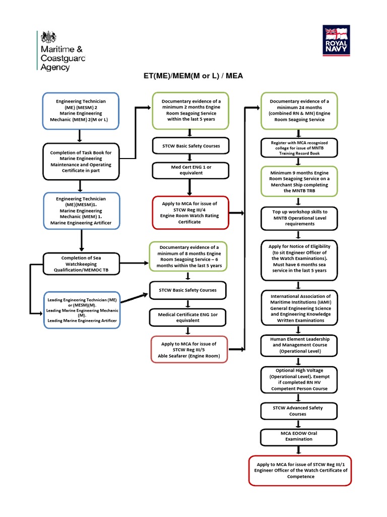 et-me-mem-m-or-l-mea-register-with-mca-recognized-college-for