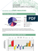Global Economic Indicators 2009