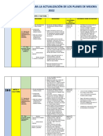 EL PLAN DE MEJORA 2022-Arte y Cultura