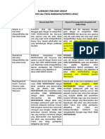 SUMMARY MAP SBUX Dan PM Di LW