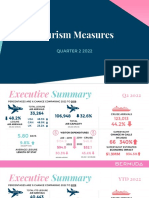 q2 2022 Tourism Measures