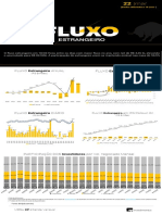 Renda Variável: Fluxo estrangeiro mantém recorde em 2022