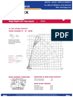Cranes - Range Diagram and Lifting Capacity - RT230