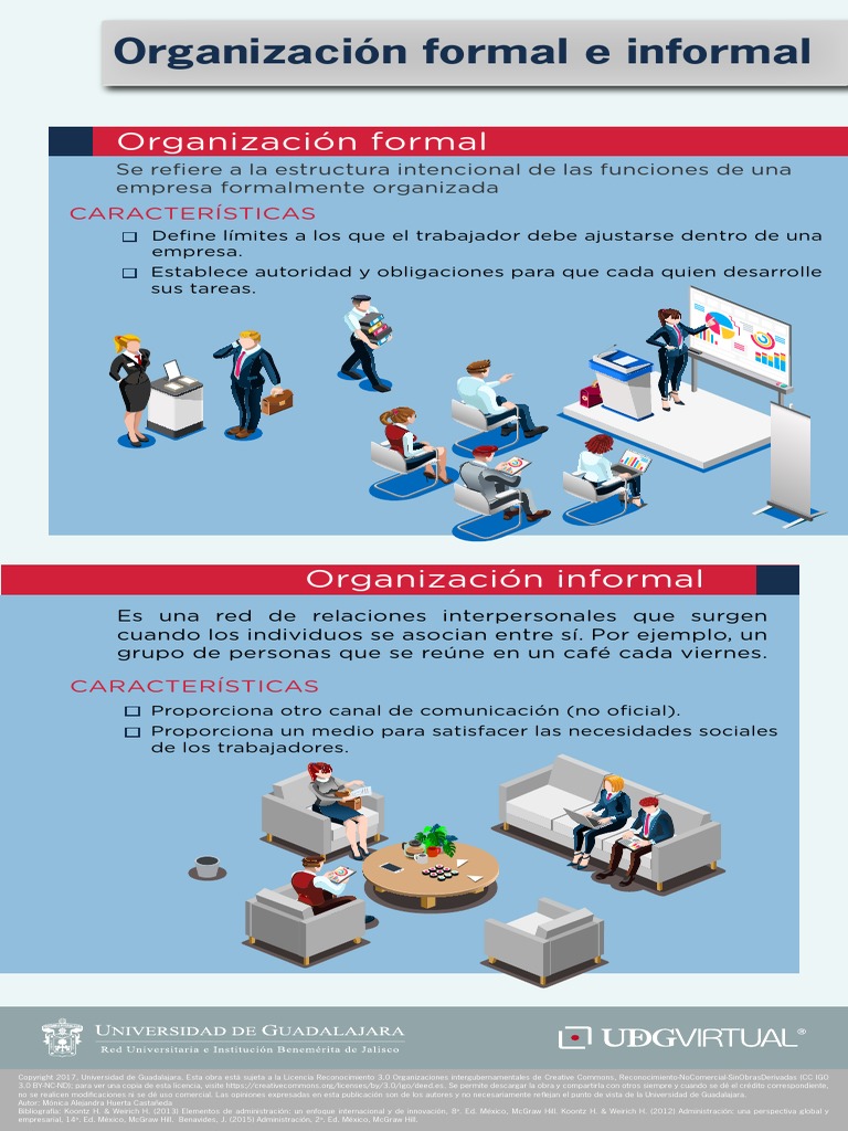 Organización Formal e Informal | PDF