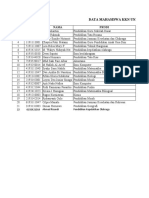 Data Mahasiswa KKN Desa Tembung 2022-1