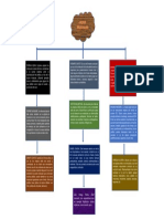 MAPA Conceptual Cocina Molecular