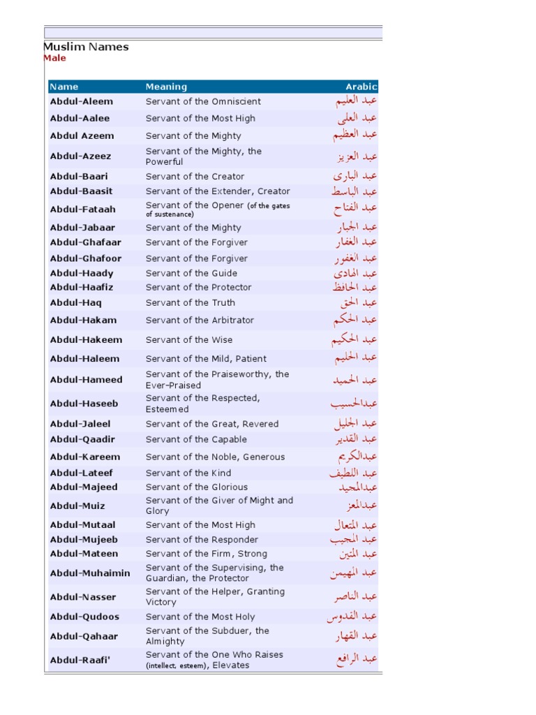 Islamic Name of Child | PDF | Muhammad | Religion And Belief