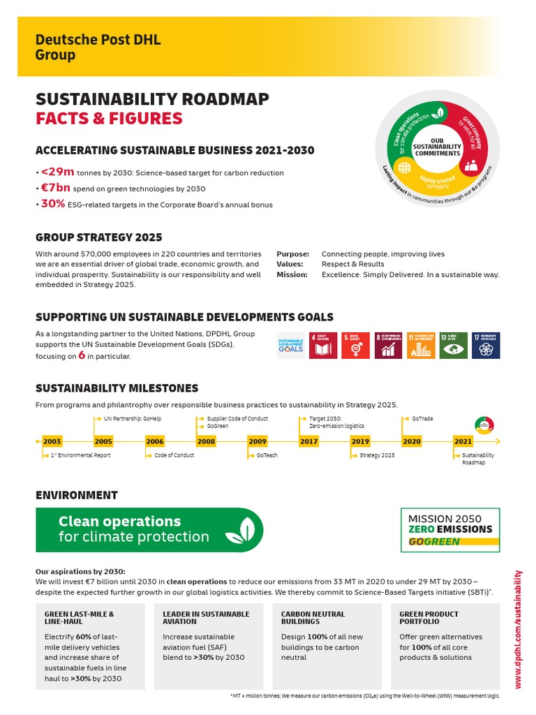 Dhl Sustainability Goals – Dhl Esg Rating – LIHS