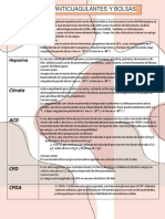 Anticoagulantes y Bolsas