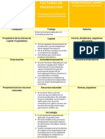 Cuadro Comparativo Teoria Economica