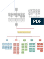 Diagrama 3