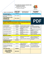 Municipality of San Fernando Province of Romblon: Sangguniang Kabataan Annual Budget 2022 Barangay España