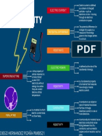 Electricity: Diego Hernandez Pizaña Pimbis21