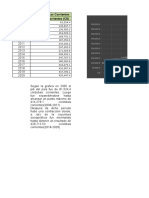 PIB Córdobas Corrientes 2005-2020