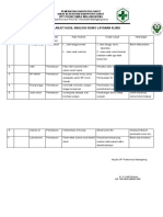 10.bukti Identifikasi &tindak Lanjut Hasil Analisis Resiko Klinis