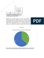 Graficas de Clasificacion de Auditoria