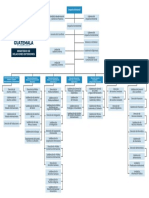 Ministerio de Relaciones Exteriores, Organigrama