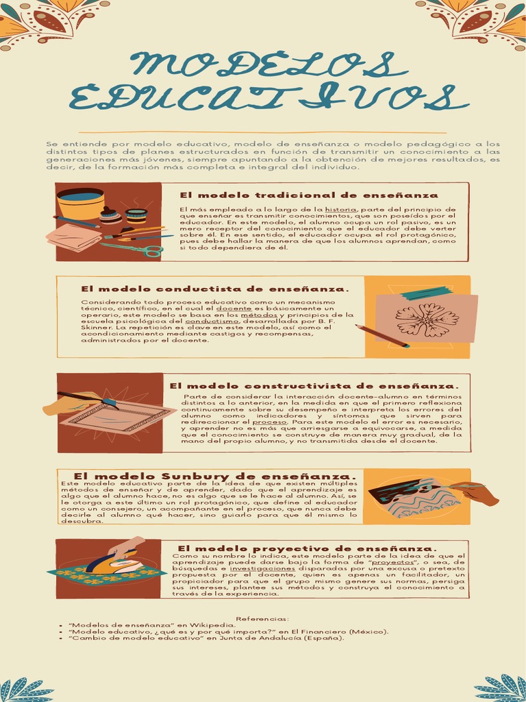 Modelos Educativos | PDF | Método de enseñanza | Aprendizaje