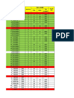 Data Gizi Bumil 2022