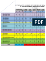 Rekap Data Vaksinasi SDN, Sdi-30!05!2022