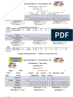 REPORTES Cuartos Final 3 OCT