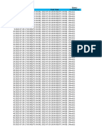 History Performance - (LTE) Serving Cell - 20220804121908 (UTC - 05 - 00)