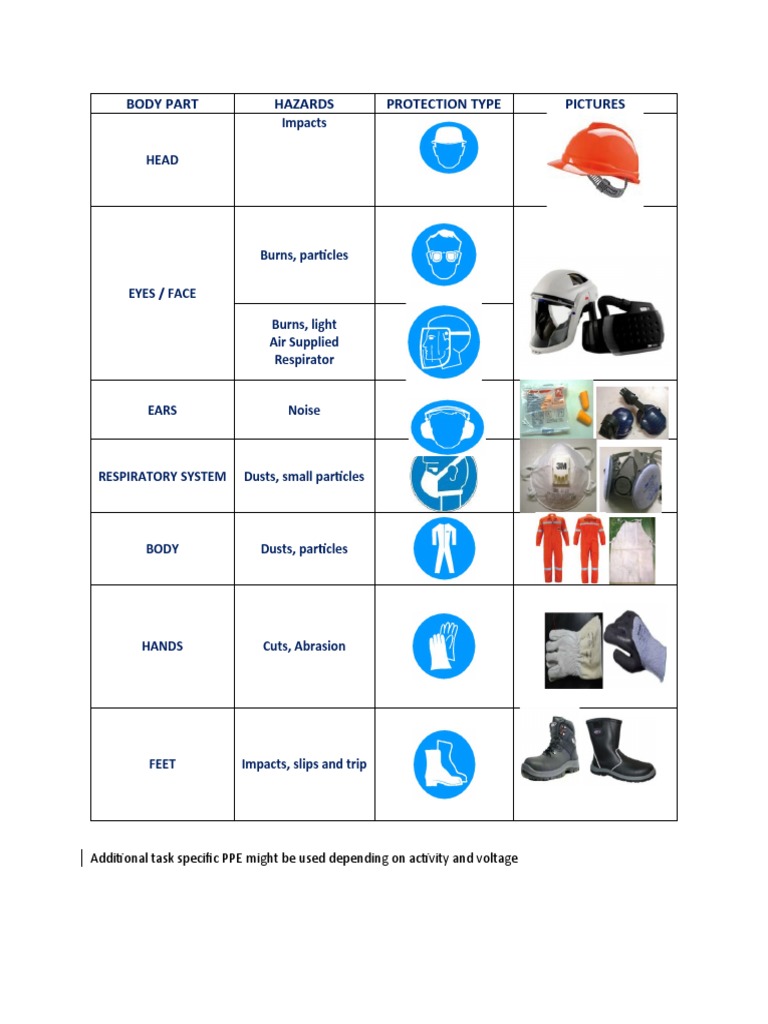 PPE MATRIX PDF