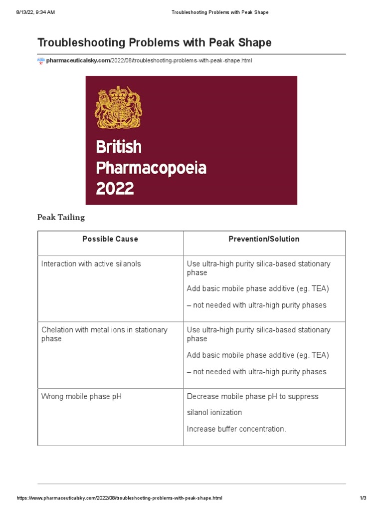 Troubleshooting Problems With Peak Shape | PDF | Elution | Chromatography