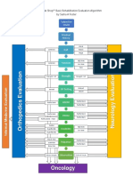 Algoritmo de Diagnóstico en Rehabilitación