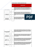 Descriptores Electivos 1er Semestre 2022