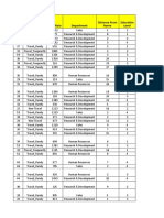 Employee data analysis by department and travel frequency