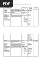 LRP Lesson Map Central Bikol Ak-Wr-Psrc-Src