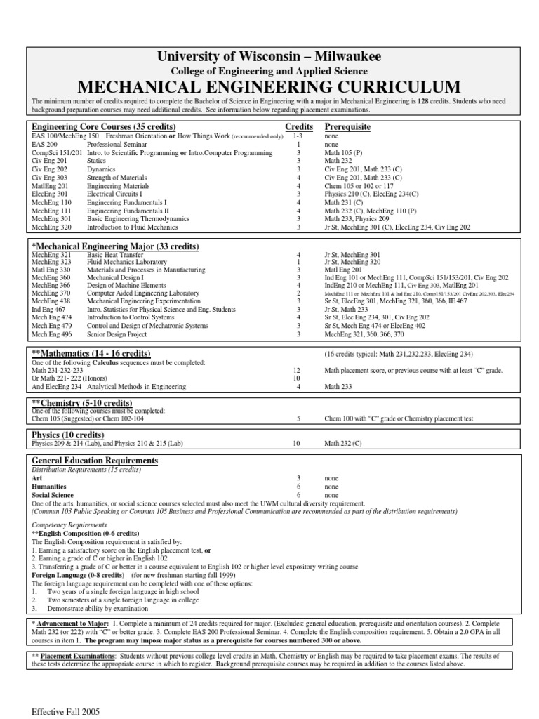 UNIVERSITY OF MEMPHIS MECHANICAL ENGINEERING CURRICULUM visual data 3
