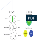 Diagramas de Venn y Euler