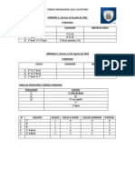 Intramuros 2022 Vespertino Posiciones Resultado y Jornalizacion