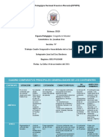 Cuadro Comparativo Principales Generalidades de Los Continentes