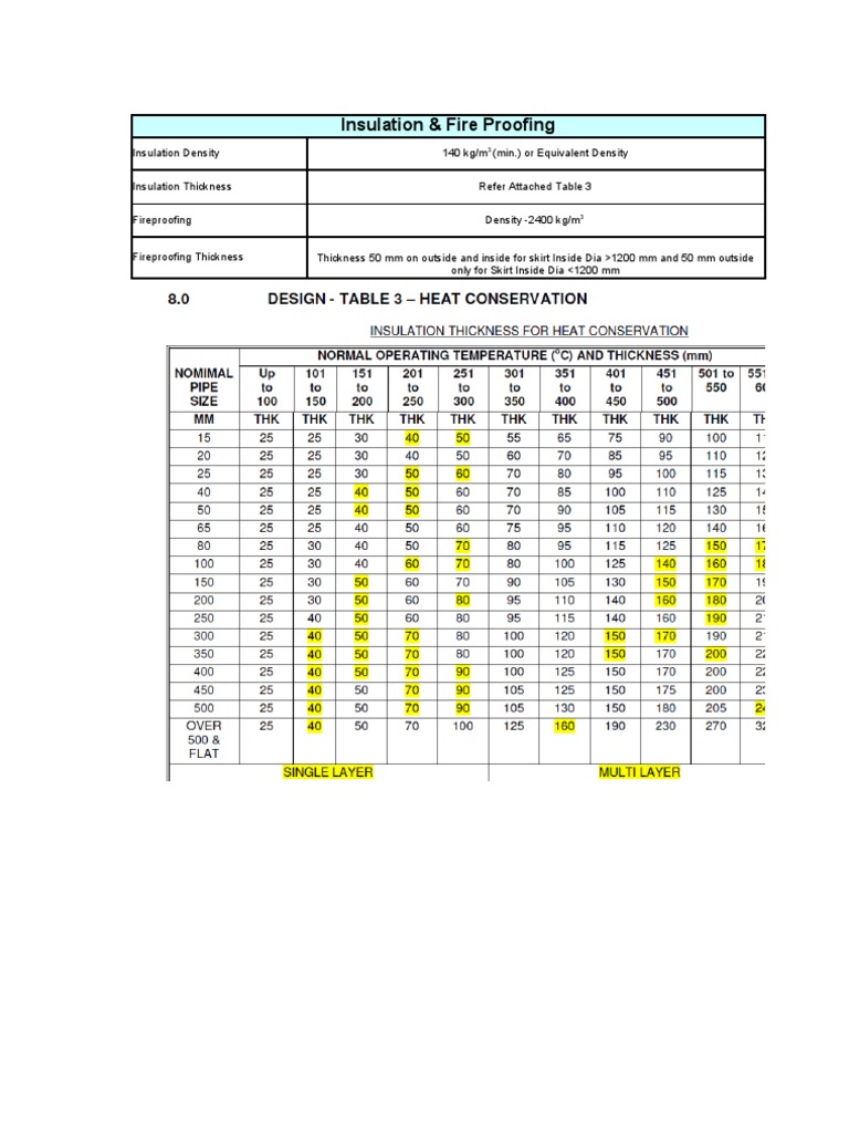 Fireproofing Insulation Specifications | PDF
