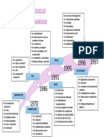 Linea Historica de Modelos de Intervencion