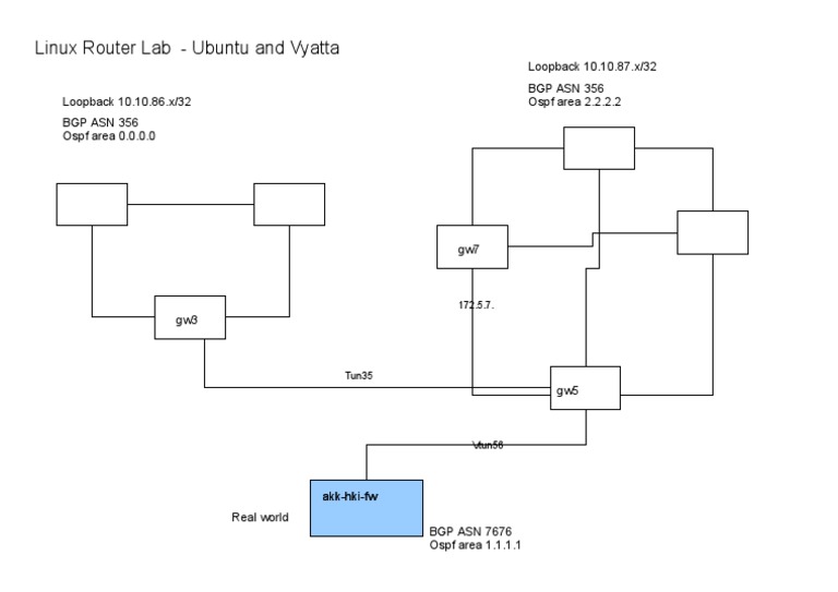 Linux Vyatta Router Lab | PDF