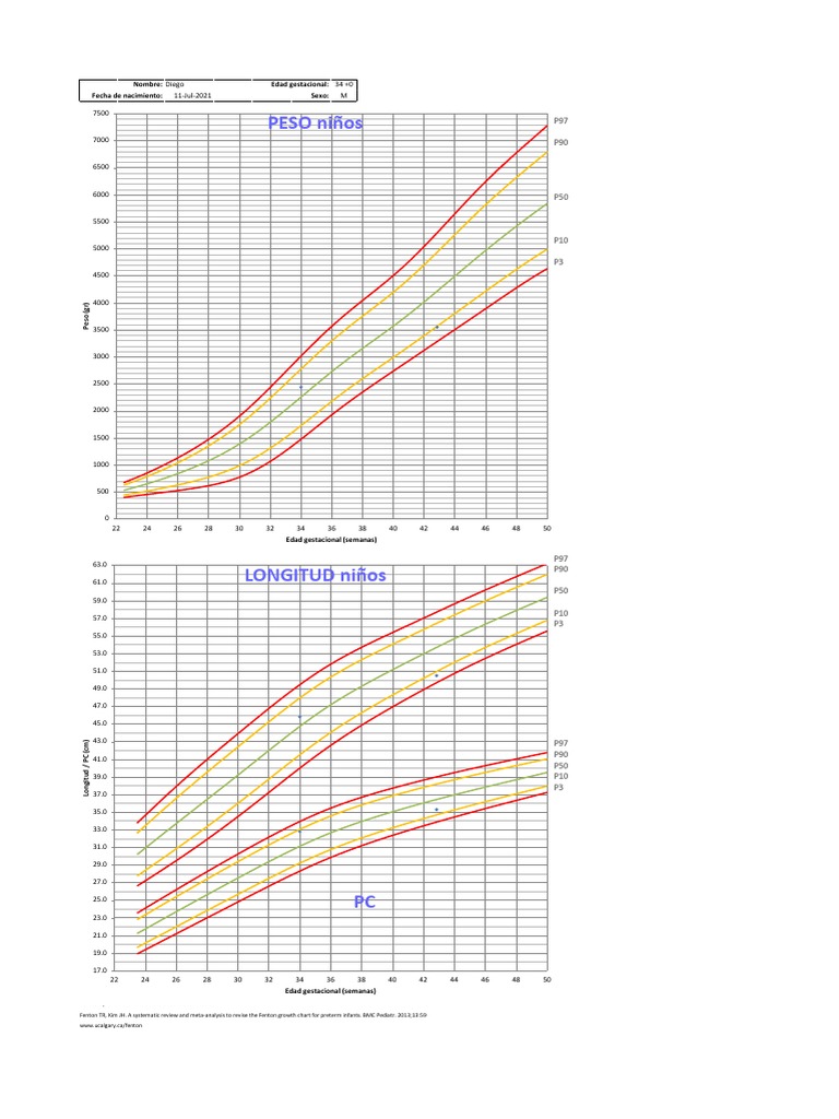 Tablas de Fenton PDF
