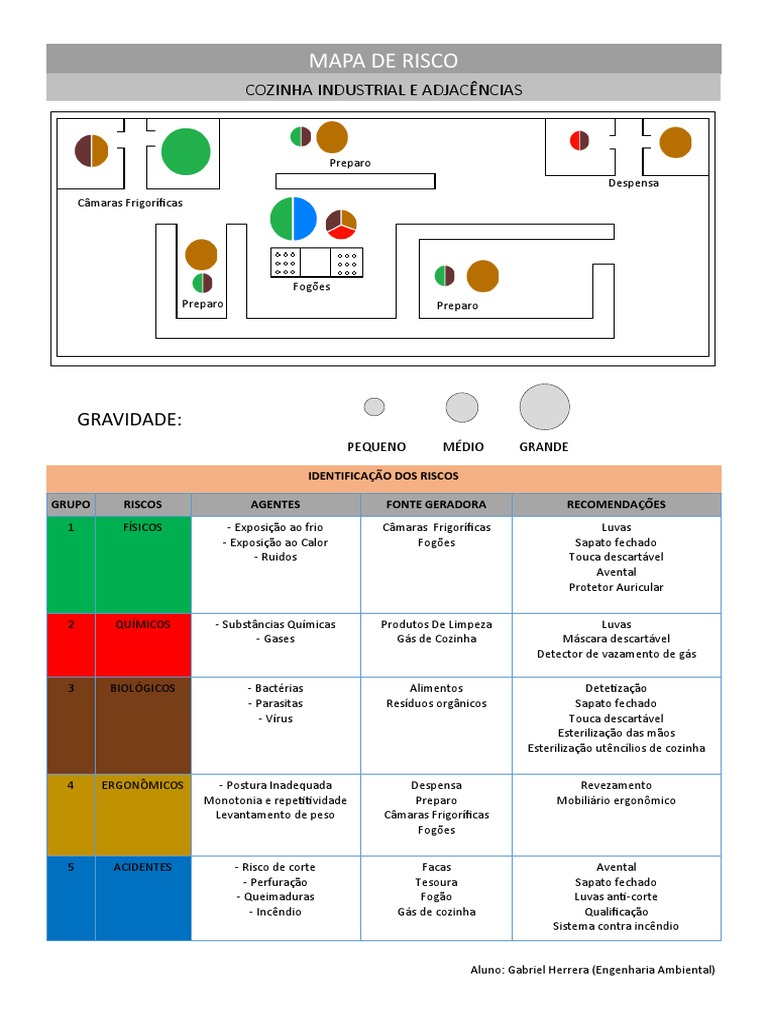 Mapa de Risco Cozinha Industrial | PDF | Química | Natureza