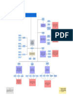 Mapa Conceptual Psicologia