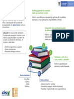 Infografía de La Prueba de Lectura Crítica