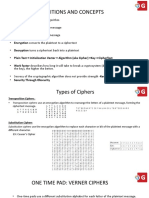 Cryptography Concepts and Definitions