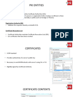 Pki Entities: Certificate Authority (CA)