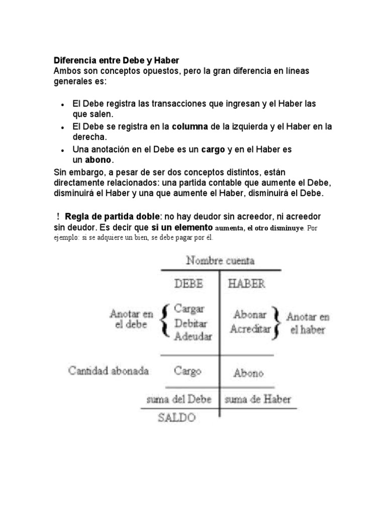 Diferencia Entre Debe y Haber Contabilidad