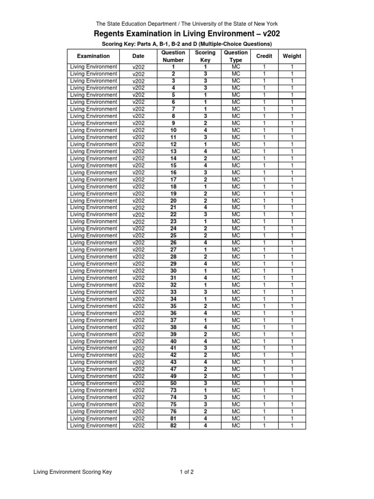 Regents Examination in Living Environment PDF
