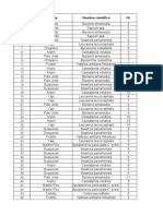 Inventario Forestal